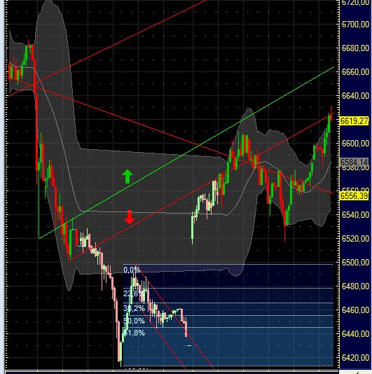 Quo Vadis Dax 2011 - All Time High? 389014
