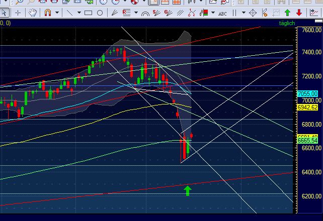 Quo Vadis Dax 2011 - All Time High? 389267