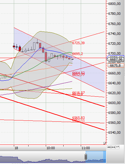 Quo Vadis Dax 2011 - All Time High? 389275