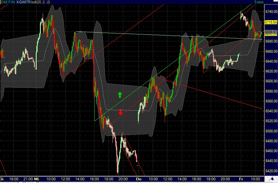 Quo Vadis Dax 2011 - All Time High? 389278