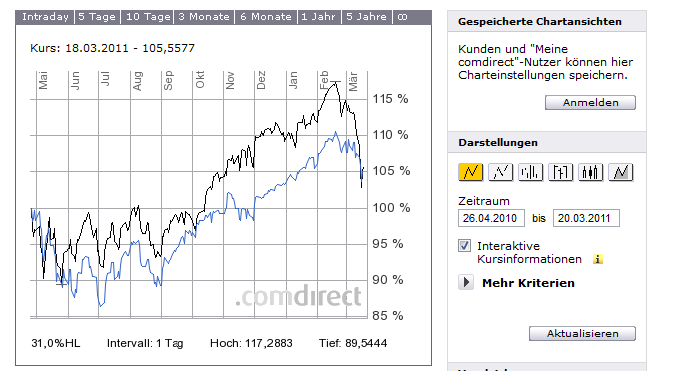 Die Bullen scharren gar nicht mit den Hufen, 389328