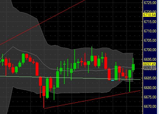 Quo Vadis Dax 2011 - All Time High? 389333