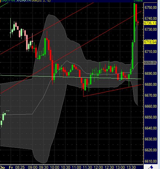 Quo Vadis Dax 2011 - All Time High? 389336