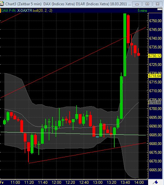 Quo Vadis Dax 2011 - All Time High? 389342
