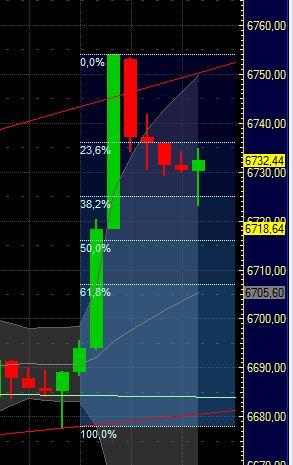 Quo Vadis Dax 2011 - All Time High? 389345