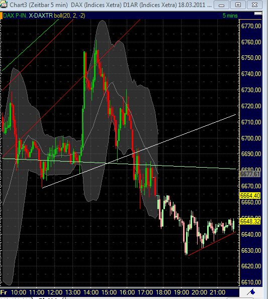 Quo Vadis Dax 2011 - All Time High? 389483