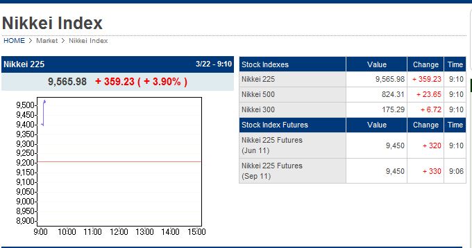 Quo Vadis Dax 2011 - All Time High? 390002