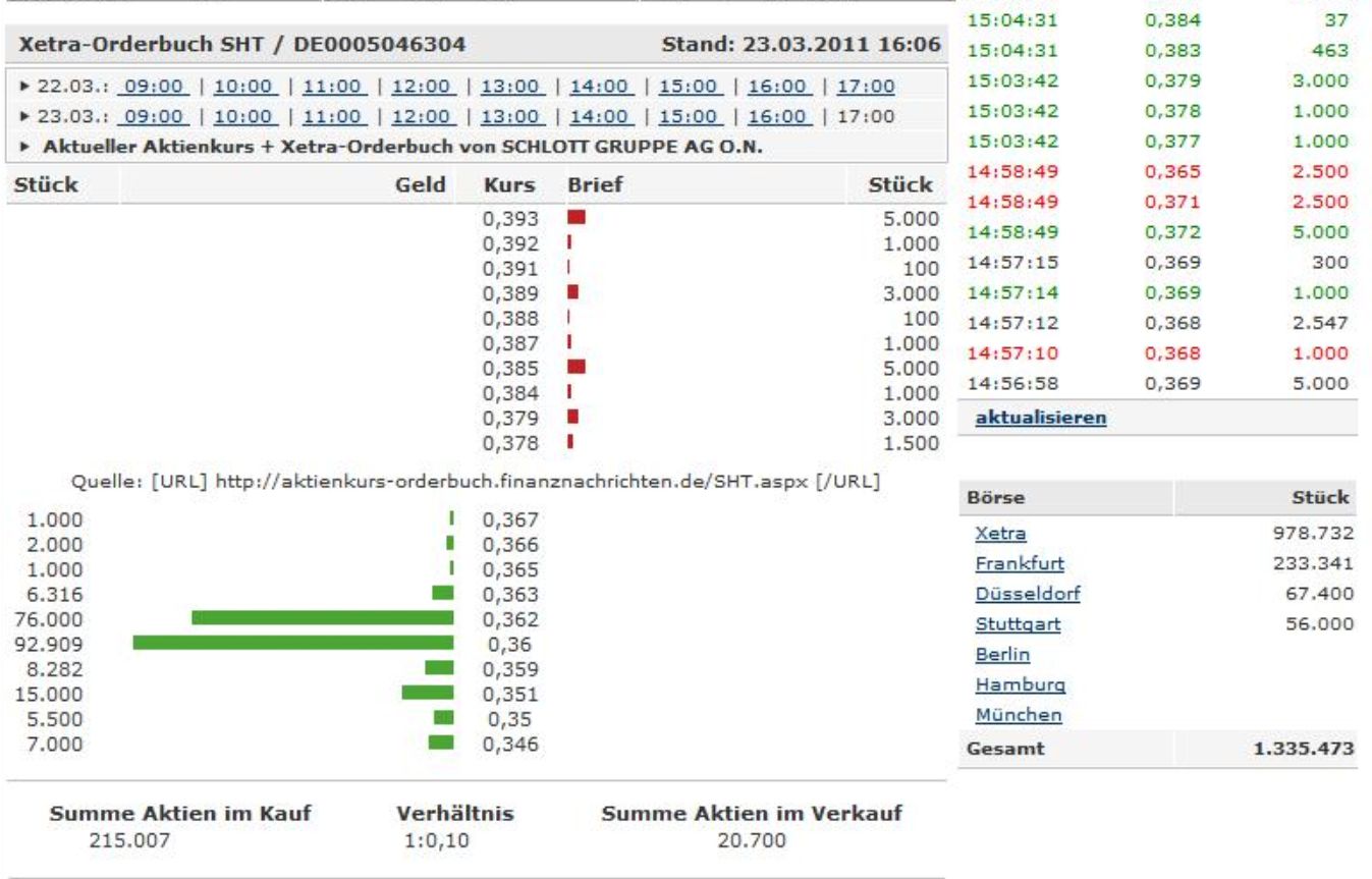 SCHLOTT am 28.01.2011 vor KURSEXPLOSION 390454