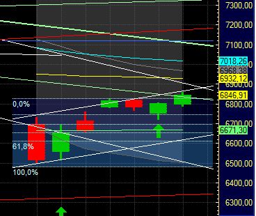 Quo Vadis Dax 2011 - All Time High? 390654