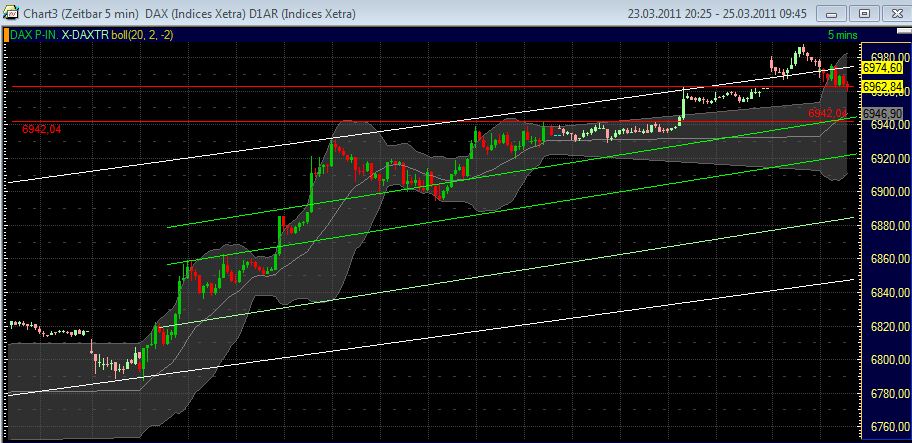 Quo Vadis Dax 2011 - All Time High? 390913