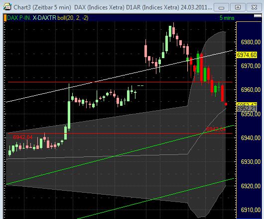 Quo Vadis Dax 2011 - All Time High? 390923