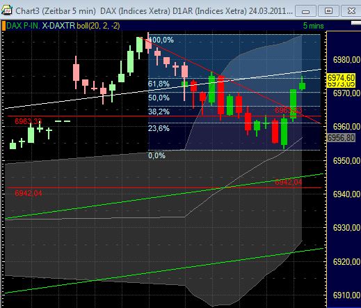 Quo Vadis Dax 2011 - All Time High? 390927