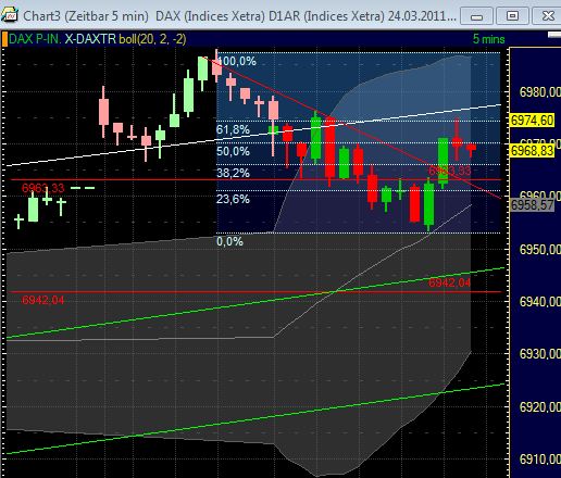 Quo Vadis Dax 2011 - All Time High? 390928