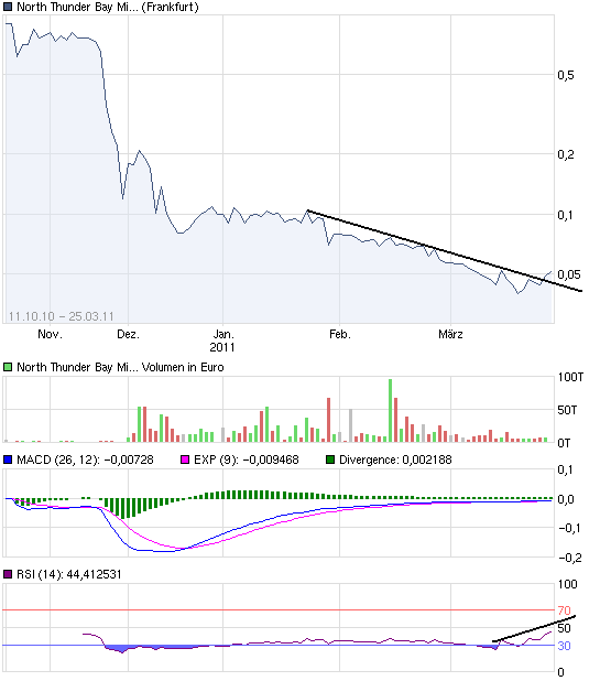 North thund. bay mining co 390933