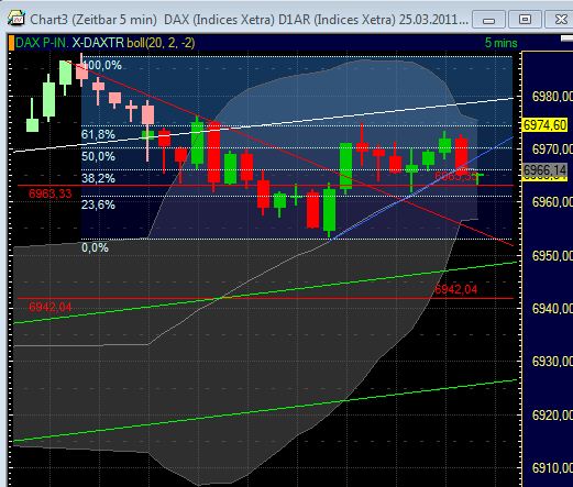 Quo Vadis Dax 2011 - All Time High? 390939