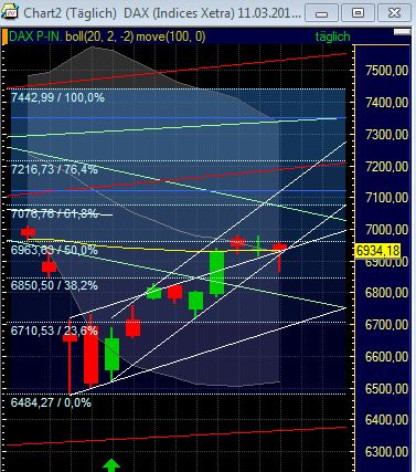 Antizykliker-Thread - v2.0 391748