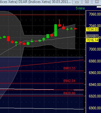 Quo Vadis Dax 2011 - All Time High? 391910