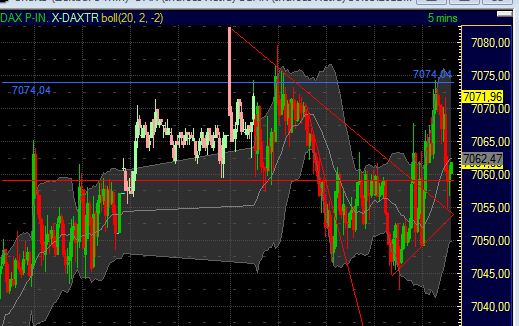 Quo Vadis Dax 2011 - All Time High? 392274