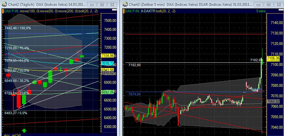 Quo Vadis Dax 2011 - All Time High? 392417