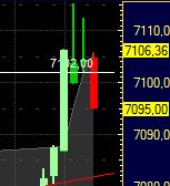 Quo Vadis Dax 2011 - All Time High? 392422