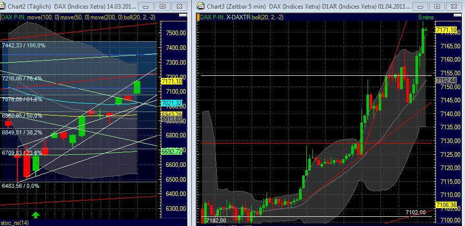 Quo Vadis Dax 2011 - All Time High? 392584