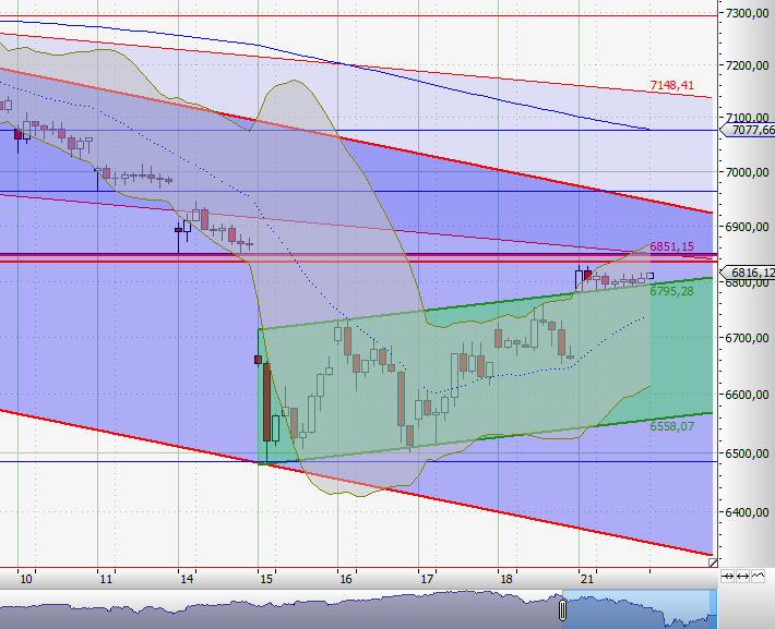 Quo Vadis Dax 2011 - All Time High? 392764
