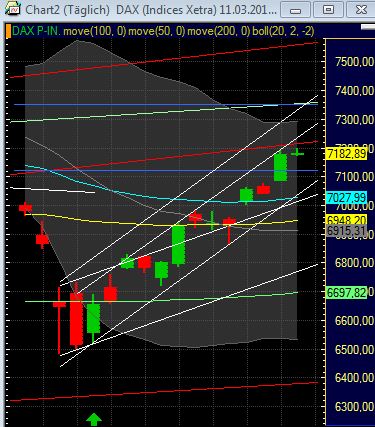 Quo Vadis Dax 2011 - All Time High? 393088