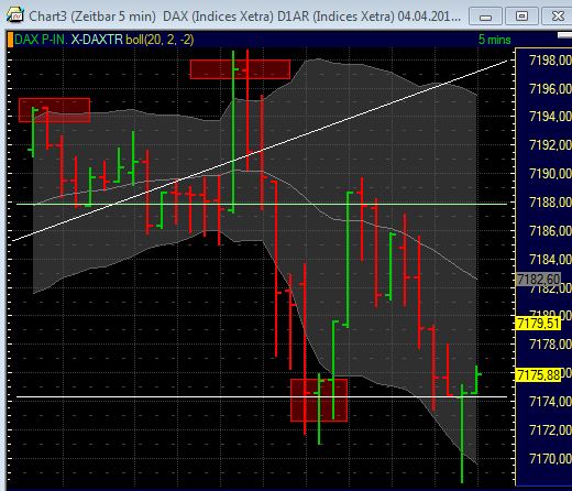 Quo Vadis Dax 2011 - All Time High? 393099