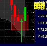 Quo Vadis Dax 2011 - All Time High? 393100