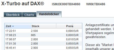 Quo Vadis Dax 2011 - All Time High? 393107