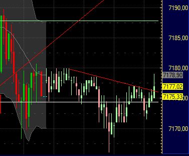 Quo Vadis Dax 2011 - All Time High? 393165