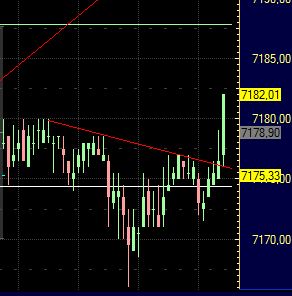 Quo Vadis Dax 2011 - All Time High? 393166