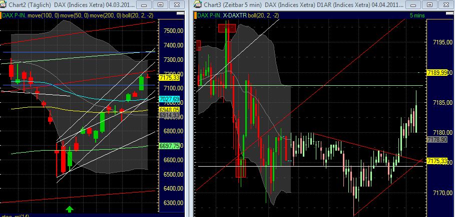 Quo Vadis Dax 2011 - All Time High? 393180