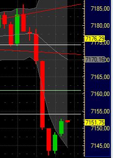 Quo Vadis Dax 2011 - All Time High? 393270