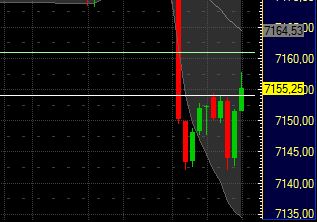 Quo Vadis Dax 2011 - All Time High? 393280