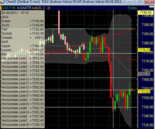 Quo Vadis Dax 2011 - All Time High? 393281