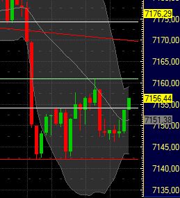 Quo Vadis Dax 2011 - All Time High? 393290