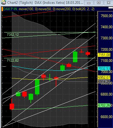 Quo Vadis Dax 2011 - All Time High? 393292