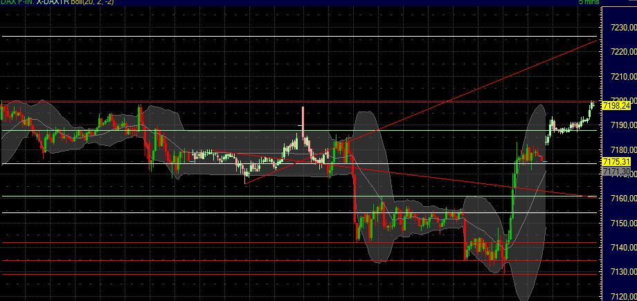 Quo Vadis Dax 2011 - All Time High? 393439