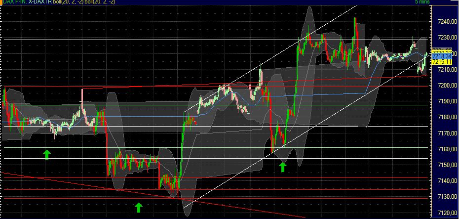 Quo Vadis Dax 2011 - All Time High? 393862