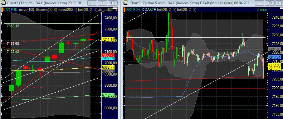 Quo Vadis Dax 2011 - All Time High? 393869