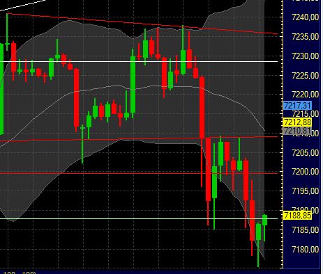 Quo Vadis Dax 2011 - All Time High? 394045