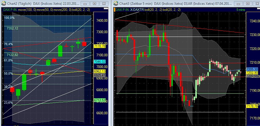 Quo Vadis Dax 2011 - All Time High? 394090