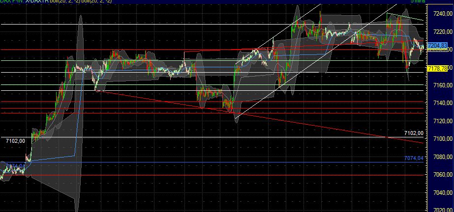 Quo Vadis Dax 2011 - All Time High? 394094