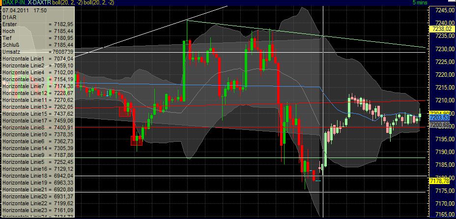 Quo Vadis Dax 2011 - All Time High? 394098