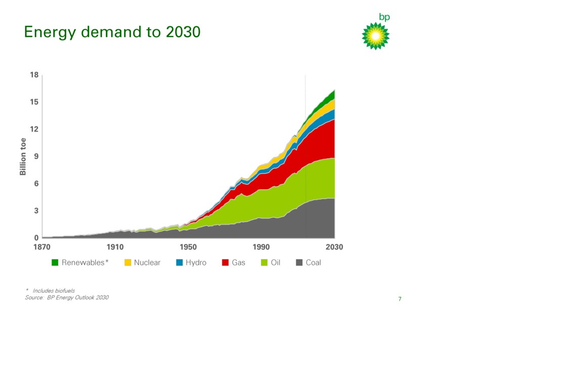 Gazprom 903276 394102