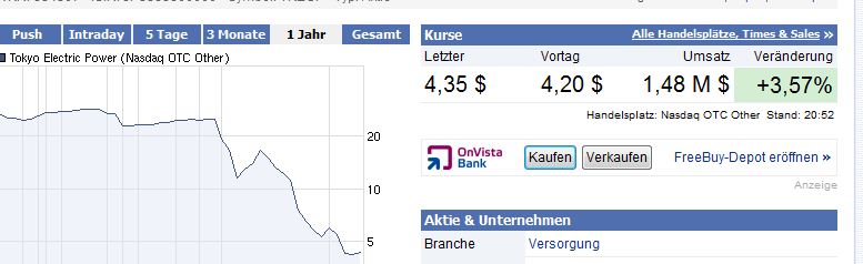 Quo Vadis Dax 2011 - All Time High? 394103