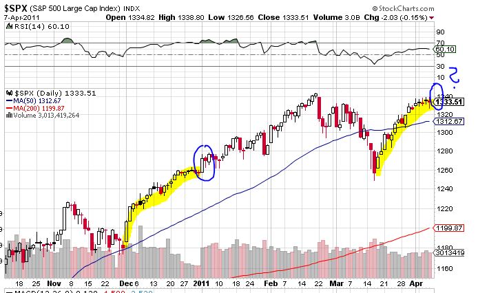 Quo Vadis Dax 2011 - All Time High? 394135