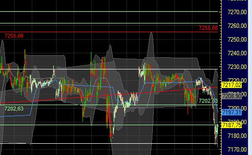 Quo Vadis Dax 2011 - All Time High? 394440