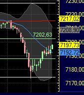 Quo Vadis Dax 2011 - All Time High? 394446